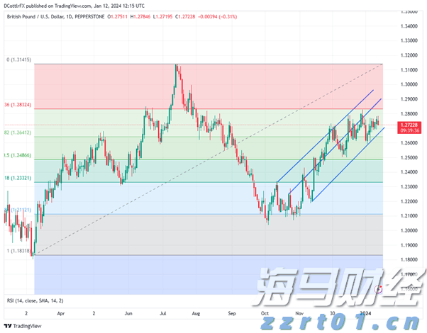 我市举行发展外向型经济工作情况专题协商座谈会