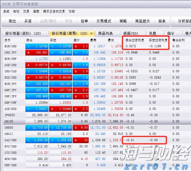 兴业证券：A股市场新高，各类资金动向如何？