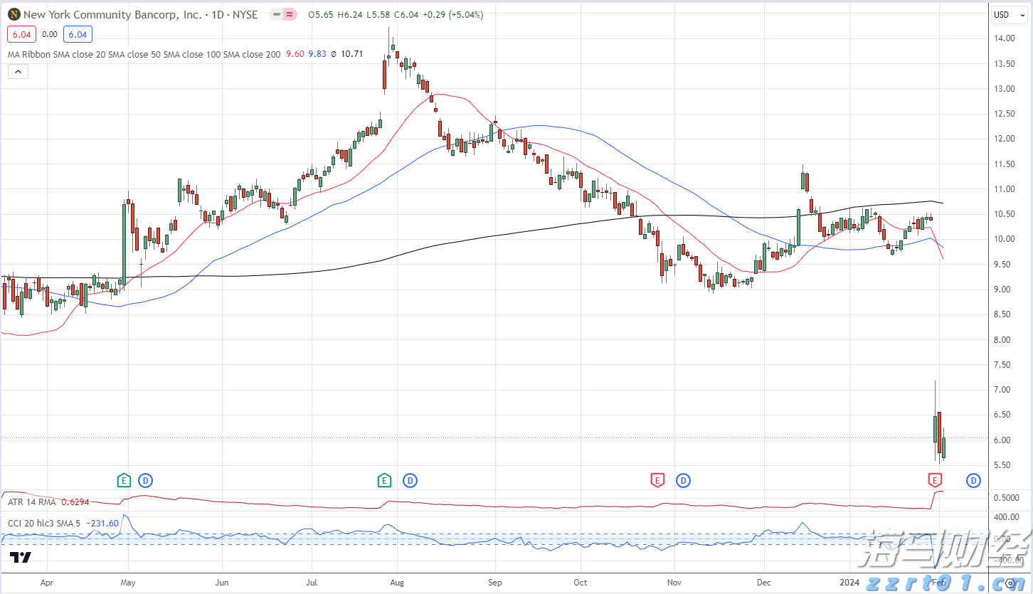 特斯拉(TSLA.US)中国产电动车7月销量下降8.4%，欧洲市场压力加剧