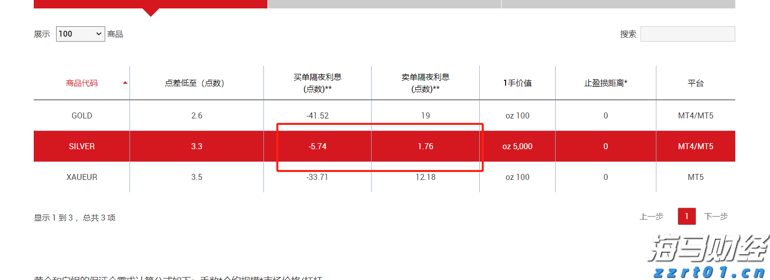 美股调整掩盖科技光芒，市场聚焦财报
