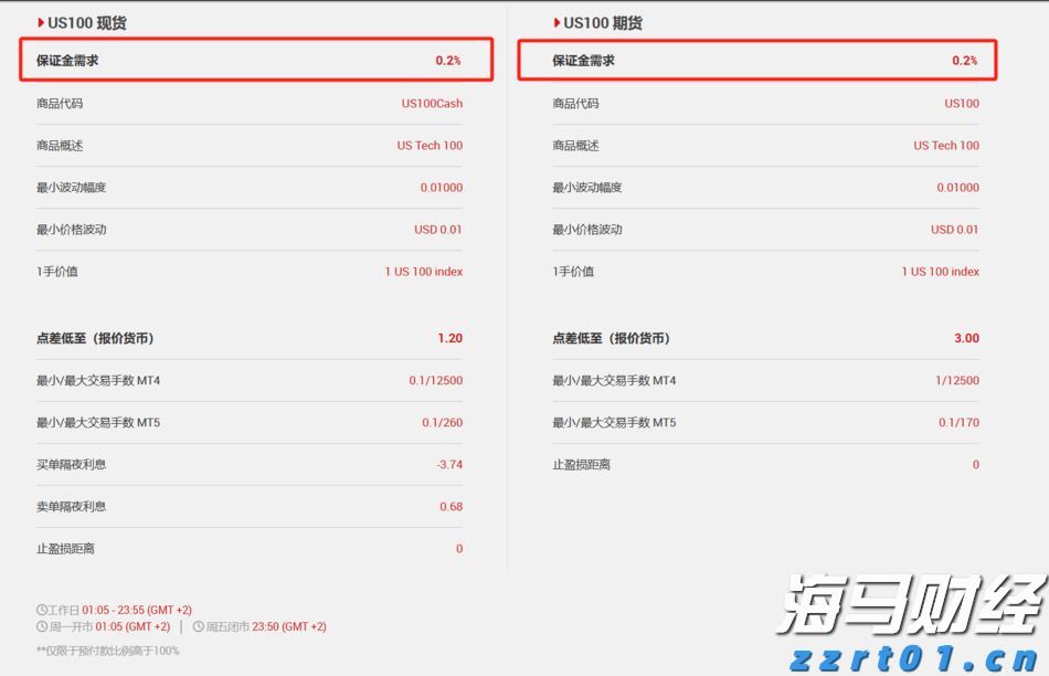 美股动态 | 热门中概股早盘走低 嘉楠科技(CAN.US)下跌超过7%