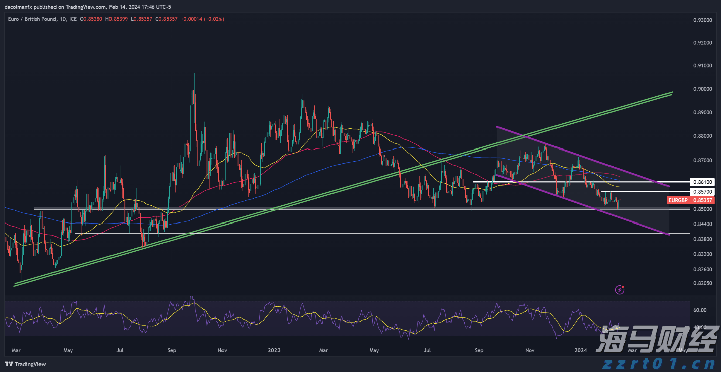 嘉信理财(SCHW.US)宣布200亿美元股票回购计划，展现增长信心