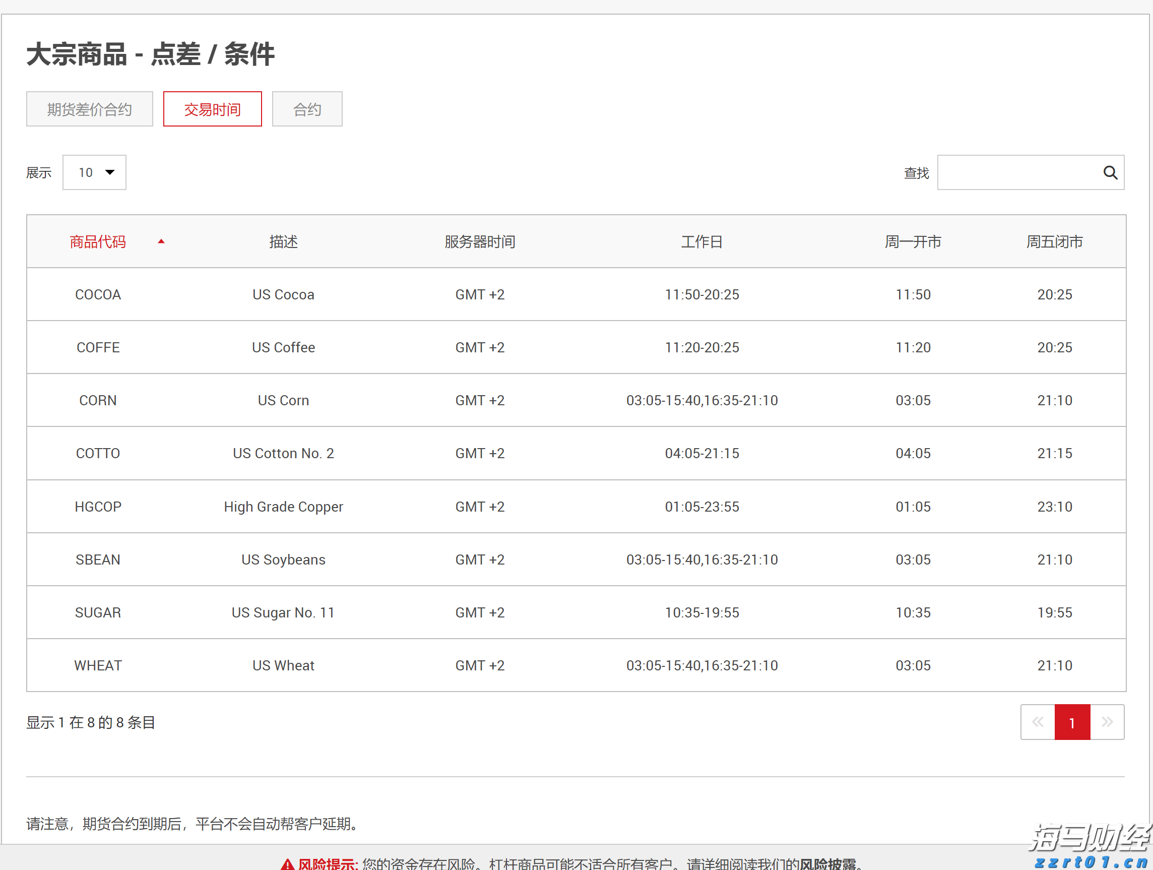 美股异动 | Q2财报超预期 Lemonade(LMND.US)涨超30%