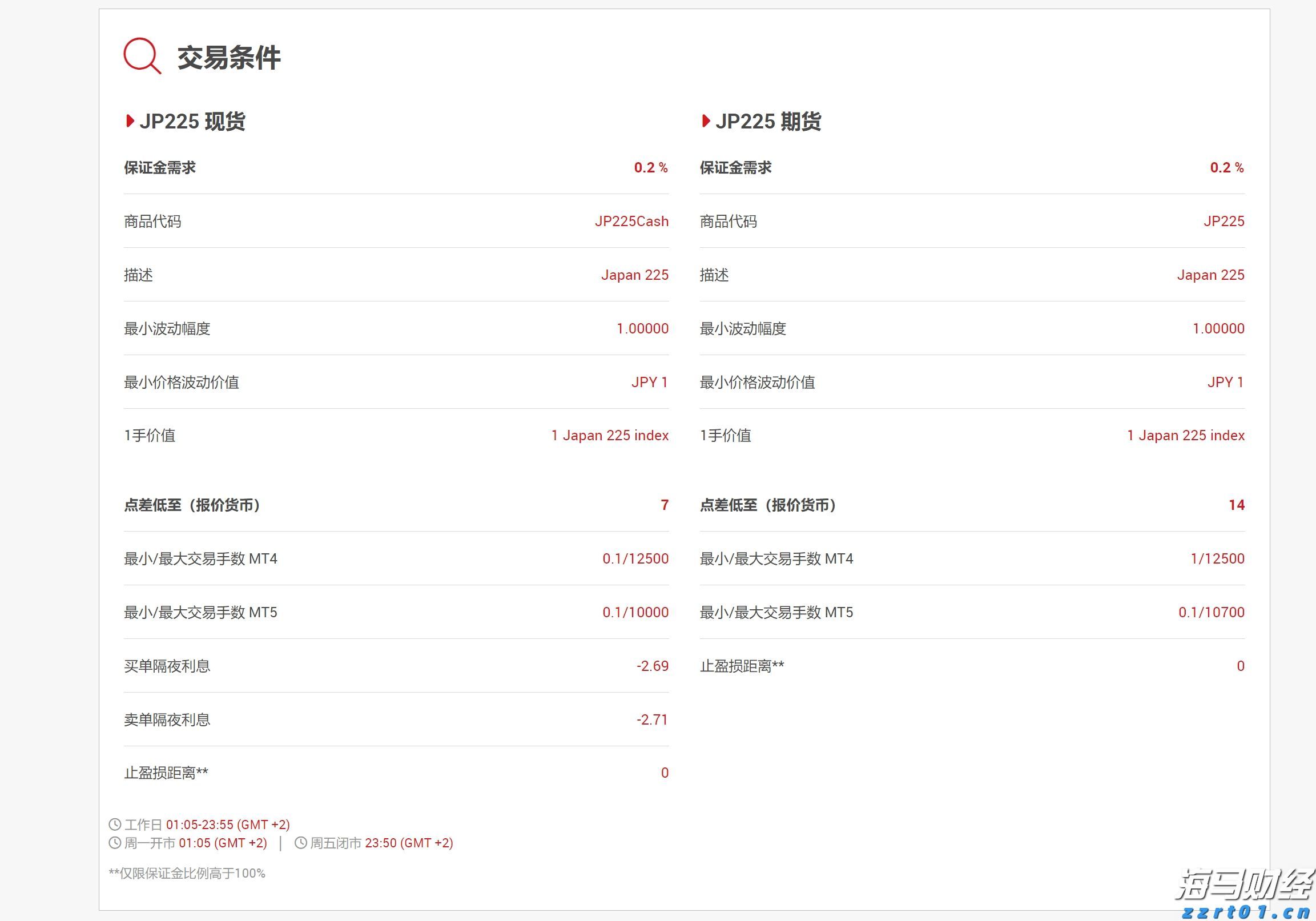 LME仓储空间紧缺！特朗普关税豁免引发铜库存变动