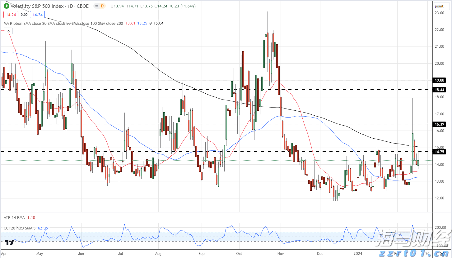 Fundstrat看好以太坊：未来10–15年最大的宏观交易机会，年底目标价1万美元