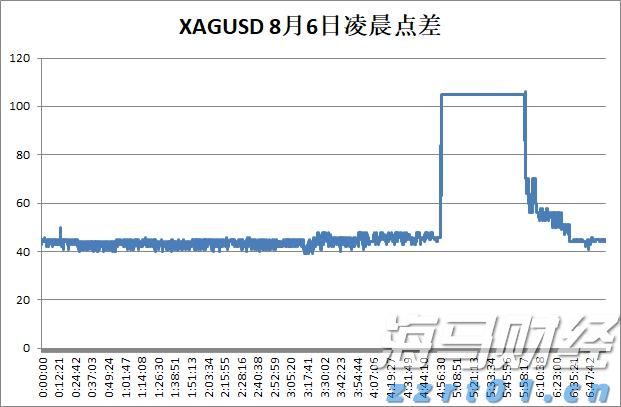 券商晨会精华 | A股迈向新高度 看好科技非银接力