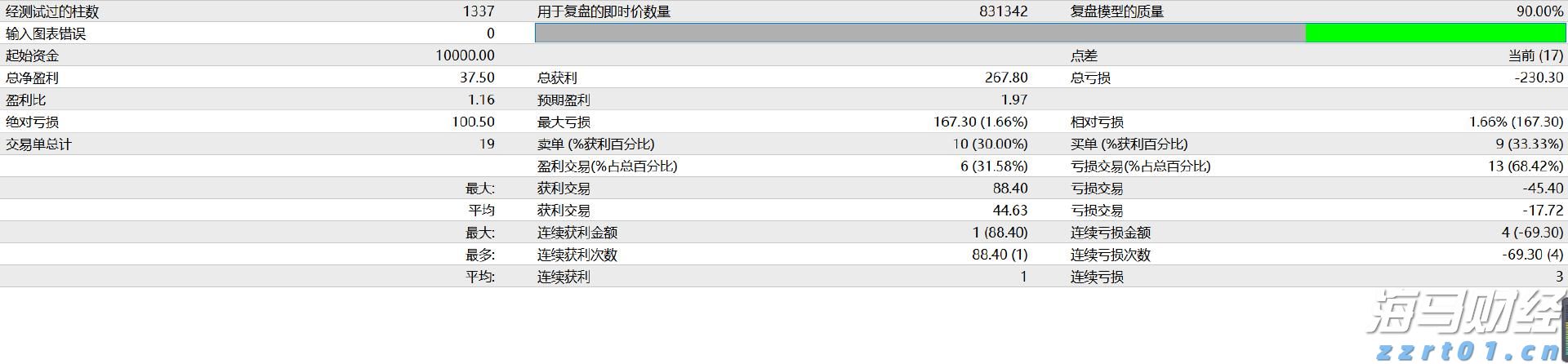 降息预期混乱 华尔街投行意见分歧