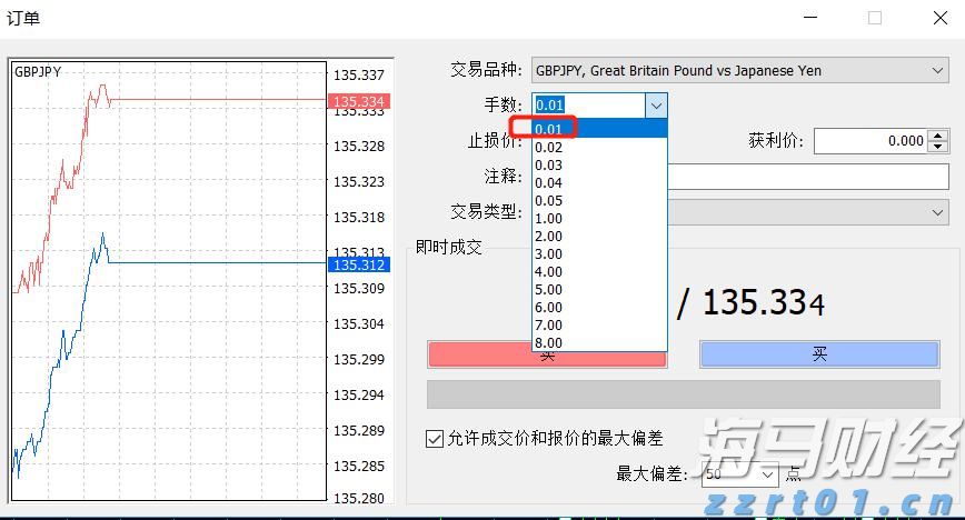 美股动态 | Shoulder Innovations(SI.US)成功上市 股价开盘上涨