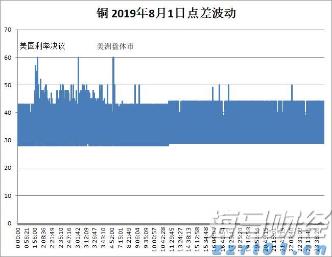 A股公告精选 | 中国石化(600028.SH)上半年预盈超200亿元 同比下滑近四成