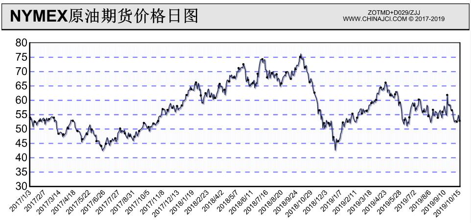 工信部：2023年上半年我国规模以上互联网企业完成互联网业务收入9613亿元 同比增长3.1%