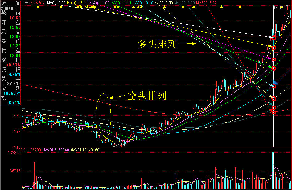 亚马逊(AMZN.US)与沃尔玛(WMT.US)：谁将胜出