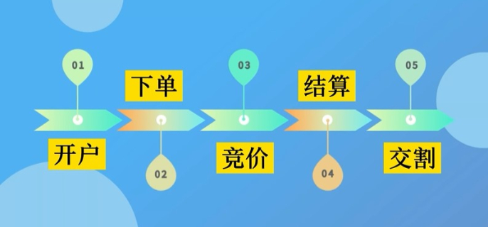 福建省19部门联合发文 进一步加大力度支持AEO企业高质量发展