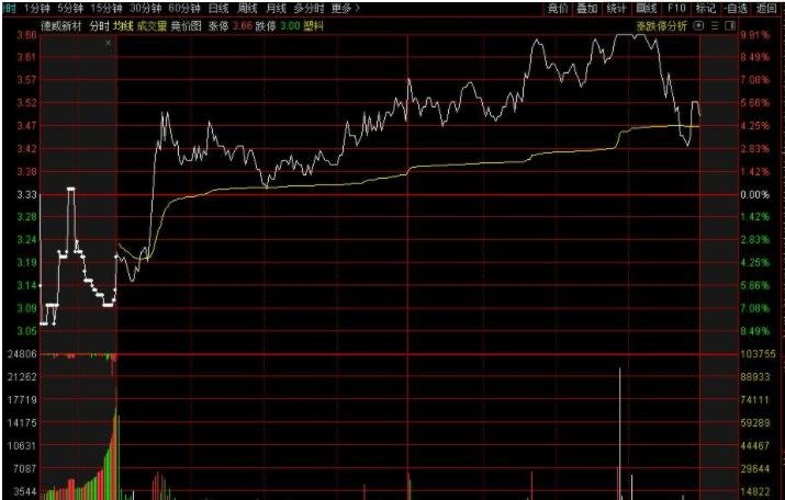 两个月暴涨70%+：小鱼盈通（00139）的资本博弈分析