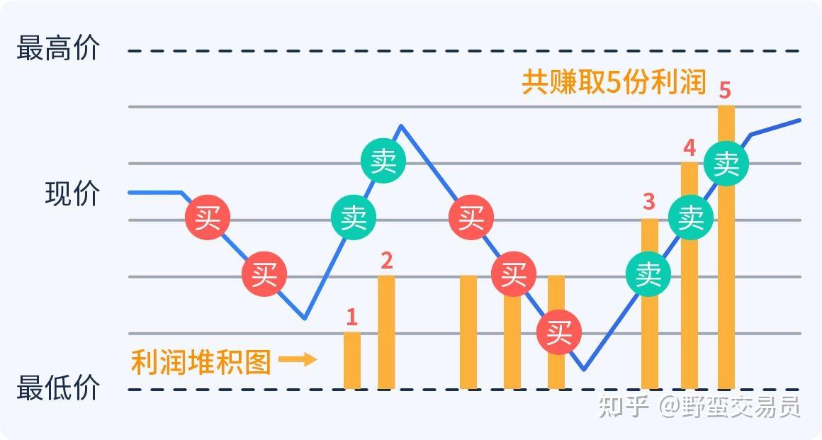 两个月暴涨70%+：小鱼盈通（00139）的资本博弈分析