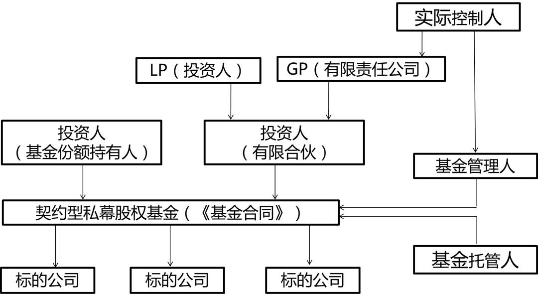 福建省支持实施新一批100个闽台乡建乡创合作项目