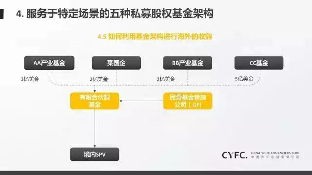 为何都盯上了12nm芯片制程？