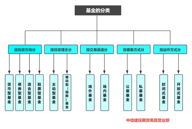 徐闻县南山镇组织水上救援培训