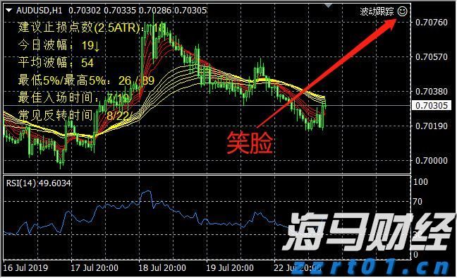新一轮Meme股热潮的微妙转变：高盛客户开始做空