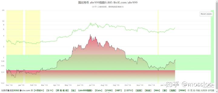 港元拆息普遍下滑 一个有效期一个月的拆息降至1.02143%