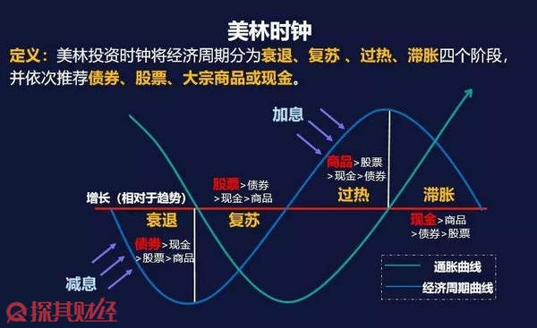 关于个人消费贷贴息，六大行公告→