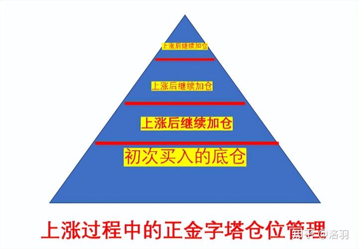 7月各线城市商品住宅销售价格环比下降，同比降幅整体收窄
