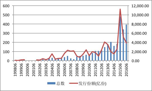 一季度我市种植业产值25.37亿元