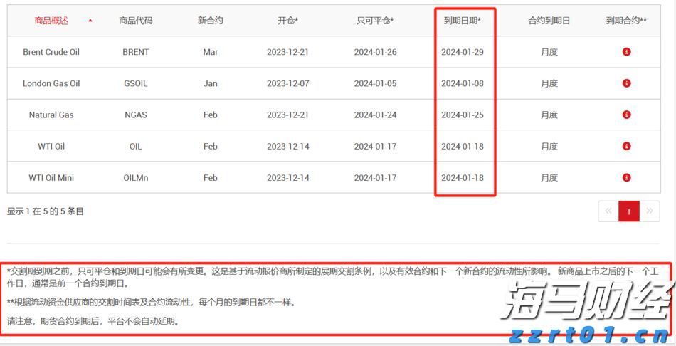 中国工程机械工业协会：7月汽车起重机销售1358台 同比增长9.6%