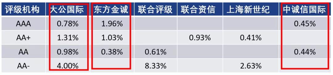 严禁违规捆绑销售！中航协将对航空销售网络平台加强监管