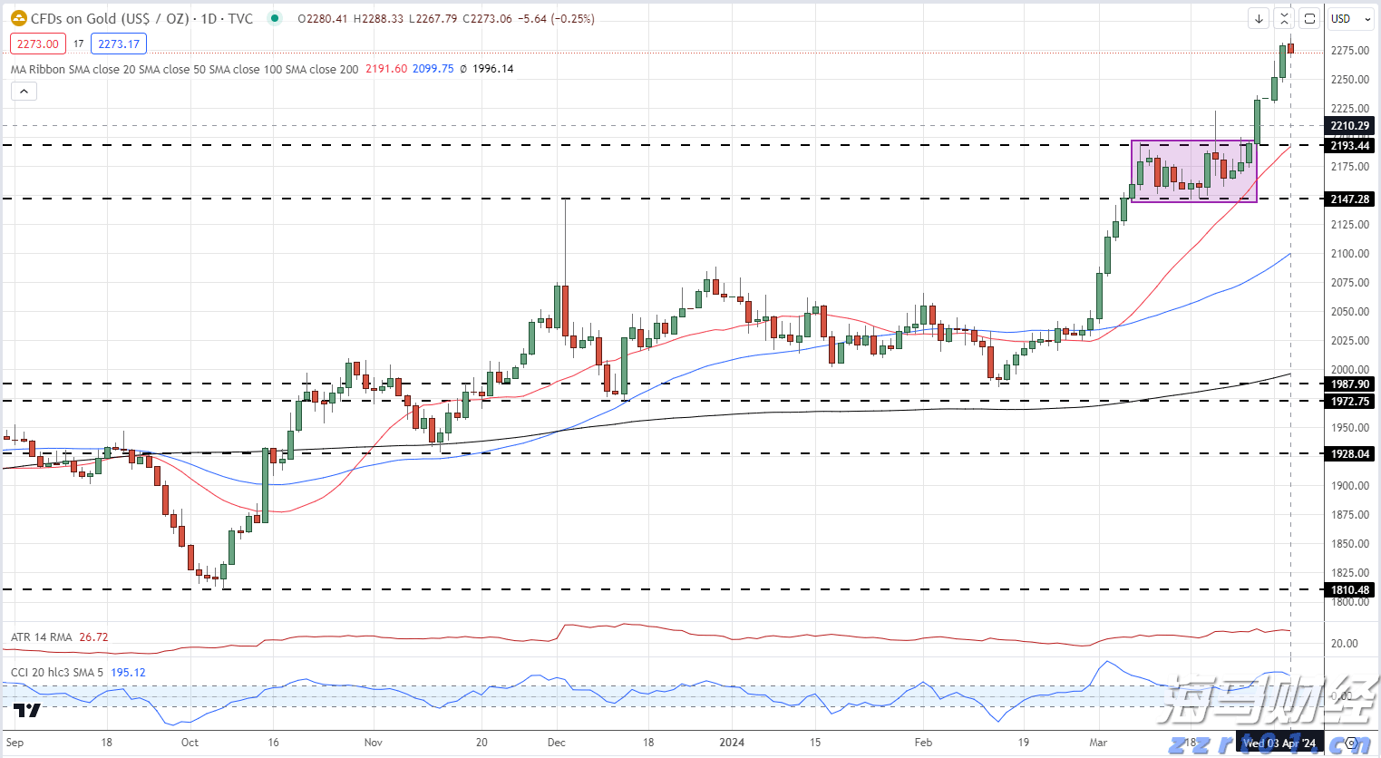 隔夜美股 | 三大指数上涨 特朗普拟对芯片征收100%关税 苹果（AAPL.US）涨5%