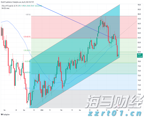 北水动向|北水成交净卖出180.92亿 北水再度减持港股ETF 全天抛售盈富基金(02800)超145亿港元