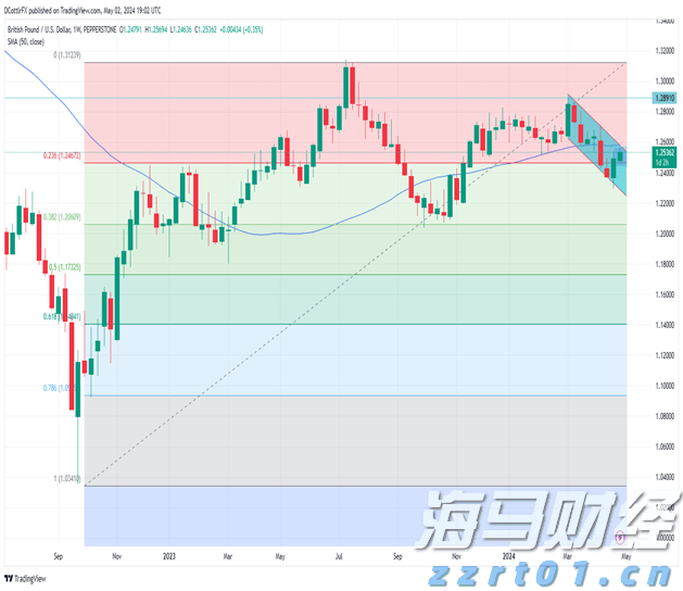 北水动向|北水成交净卖出180.92亿 北水再度减持港股ETF 全天抛售盈富基金(02800)超145亿港元