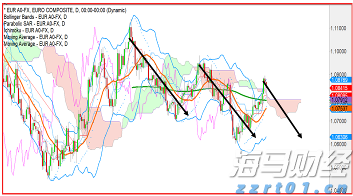 摩根大通预测：美联储可能从9月起连续降息四次