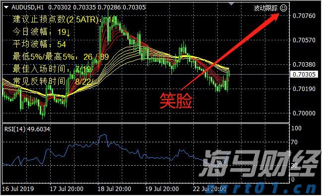 高贝塔股拥挤度达到历史新高！摩根大通警告：当前行情缺乏基本面支撑，回调风险增加
