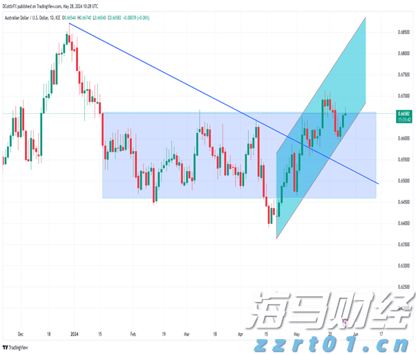 美国7月CPI数据将影响美股走势