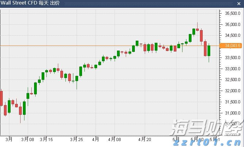 出口民调显示李在明在韩国总统选举中得票率大幅领先