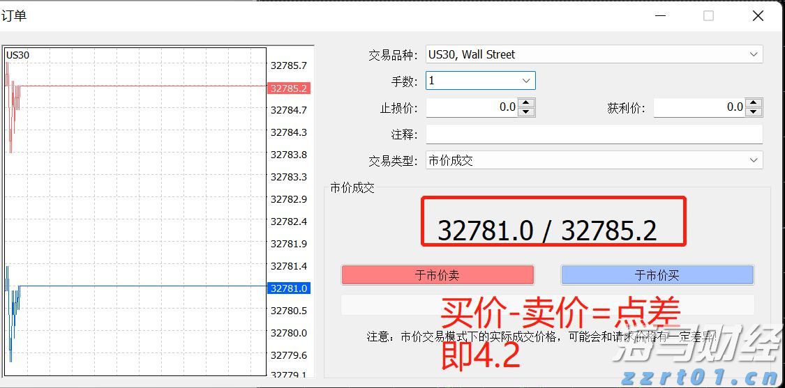 A股午评 | 三大指数小幅下跌 医药股持续强劲 光伏、物流等板块表现活跃